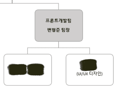 팀장이 되었다